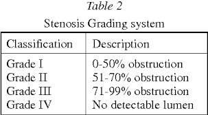 Image result for Stridor