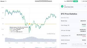 Gain more knowledge about the bitcoin total supply, bitcoin circulation, bitcoin founder, bitcoin description, etc. Bitcoin Btc Btc Price Bitcoin Price Index And Live Chart Bitcoin In 2021 Bitcoin Price Chart Bitcoin