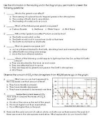 Draw The Greenhouse Effect Interactive Reading Analysis Interactive Reading Earth Science Lessons Science Teaching Resources