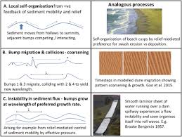 No words can express my gratitude to cerave for giving me absolute relief in less than an hour. Spatial Organization Of Drumlins Clark 2018 Earth Surface Processes And Landforms Wiley Online Library
