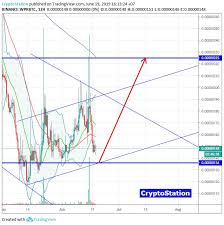 Wepower Bitcoin June 19 Wpr Wpr Btc Btc