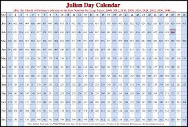 Delightful For You To My Personal Blog In This Particular Time Period We Ll Demonstrate With Regards To In 2020 Julian Dates 2018 Calendar Template Calendar Template