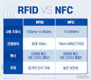 세상을 바꾸는 무선통신기술] 제 2탄. 무선주파수기술의 장거리 ...