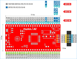 Getting Started With Arm7 Lpc2148 Microcontroller And Program It Using Keil Uvision Microcontrollers Get Started Tutorial