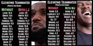 Luka and LeBron's Performance with the Lakers