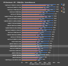 amd ryzen 3 1200 review the line between fine and