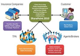 Pin On Insurance Company Software