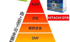甚麼是agm efb電瓶 benbo奔寶國際有限公司 痞客邦 sx4 pie chart chart