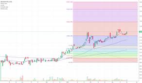 Ama Stock Price And Chart Asx Ama Tradingview