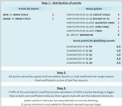 Coefficient Calculation Footballseeding Com