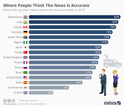 indian strategic studies where people think the news is