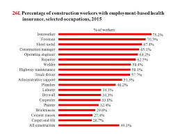 On average, it's anywhere from 2,400 to 3,500 miles coast to coast. Cpwr Chart Book 6th Edition Employment And Income Health Insurance Coverage In Construction And Other Industries