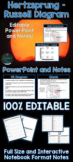 Hertzsprung Russell Hr Diagram Powerpoint And Notes Hr Diagram Powerpoint Powerpoint Presentation