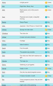 Pin On Names