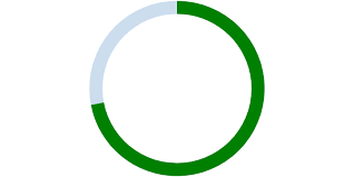 Creating A New Chart Js Chart Type Pandameister Medium