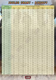 Airsoft Joule Chart Related Keywords Suggestions Airsoft