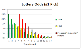 Being the biggest loser is different this time around, though. Just Do It A Simple Solution To Tanking
