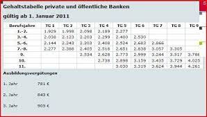 Er wird erwartet, dass sehr sorgfältig arbeiten. Sparkasse Schlechter Als Andere Banken Geld Arbeit Ausbildung