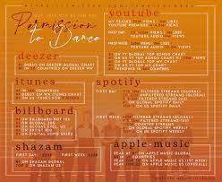 Bts Updates On Twitter Permission To Dance Comeback Goals Promoted Single Ver Permissiontodanceiscoming Permissiontodance Dowehavethepermissiontodance Https T Co P5rxvign2k