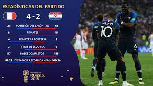Jugará la final del mundial por primera vez en su historia. Francia Vs Croacia Cuando Ganar Las Estadisticas De La Final No Te Aseguran Ser El Campeon Del Mundo Marca Com