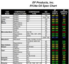 R12 To R134a Capacity Conversion Chart Www