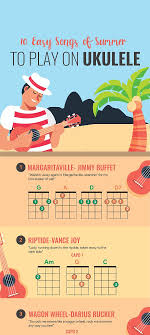 chorus am g c lady, running down to the riptide. 170 Musica Ideas In 2021 Guitar Tabs Songs Guitar Chords For Songs Ukulele Songs