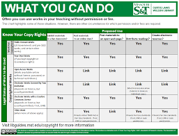 copyright in the classroom copyright subject guides at