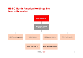 Hsbc Chicago Investor Roadshow