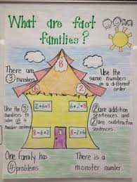 359 Best Anchor Charts For Math Images In 2019 Math Anchor