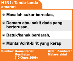 Kahak berdarah ataupun berwarna hijau. Malaysiakini 6 Lagi Korban H1n1 203 Kes Baru