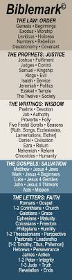Http Www Loapowers Net The Power Of Belief Bible Facts Bible Study Notebook Read Bible