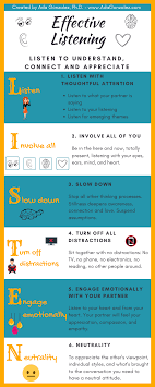 As Part Of My Communication Program I Created This Listen Acronym To Help People Remember How To Listen Infographic Health Infographic Water Health