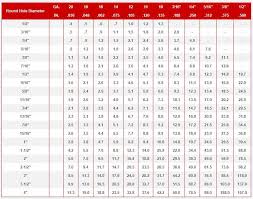 Tonnage Chart Roper Whitney