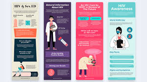 Image result for HIV Presentation