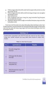Kunci jawaban pkn kelas 8 halaman 17 aktivitas 1.4. Jawaban Pkn Kelas 8 Tabel 1 4 Brainly Co Id