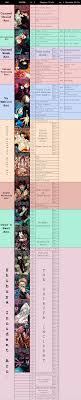 Jujutsu Kaisen Manga Ending Schedule Revealed By Creator | One Esports