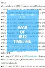 War Of 1812 Timeline Historyofmassachusettsblog Warof1812 Warof1812history War Of 1812 History Classroom Teaching Upper Elementary