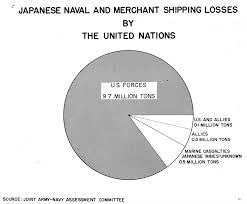 File Japanese Naval Merchant Shipping Loses By Allied Forces