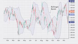 Bollinger is the nation's 21st largest insurance broker, placing over $1 billion in insurance premiums into the marketplace annually. Bollinger Band Definition