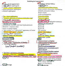 Radiological Appearances Renal System Radiology Medullary Sponge Kidney Renal