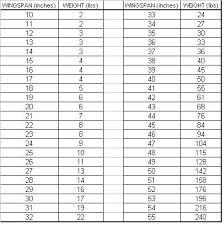 bat ray weight and length