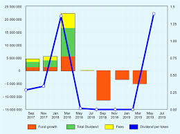 What does tass stand for. Taas Stock Price Today Taas Usd Value Chart
