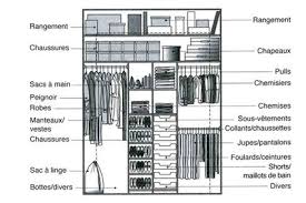 Un dressing est avant tout un espace de la hauteur d'une tringle pour une double penderie. Dimension Dressing Dimension Placard Tous Nos Plans Pour Dessiner Votre Dressing Ou Placard Cote Maison