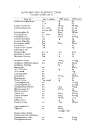 Farmakope indonesia edisi 4 pdf. Doc Daftar Dosis Maksimum Untuk Dewasa Farmakope Indonesia Edisi Iii Rista Oktober Academia Edu