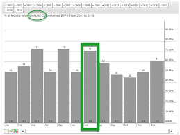 This Sector Just Returned To The Leading Rrg Quadrant And