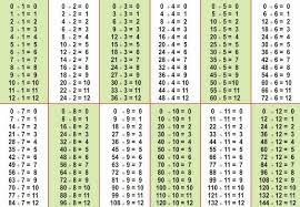 Pin On Division Table
