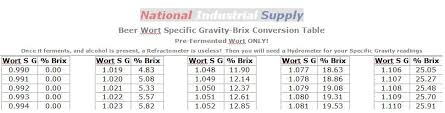 Specific Gravity Conversion Chart Brix Chart Wine Brix