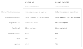 Halide Makers Share Deep Dive On Iphone 11 Camera Upgrades