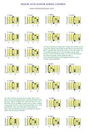Major And Minor Barre Chords Chart Mamamusicians