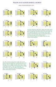 major and minor barre chords chart mamamusicians